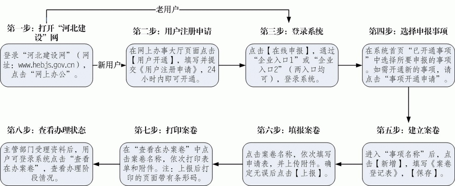 ӱʡסͳ罨ϰ´http://prev.hebjs.gov.cn/wsbg/wsbsdt